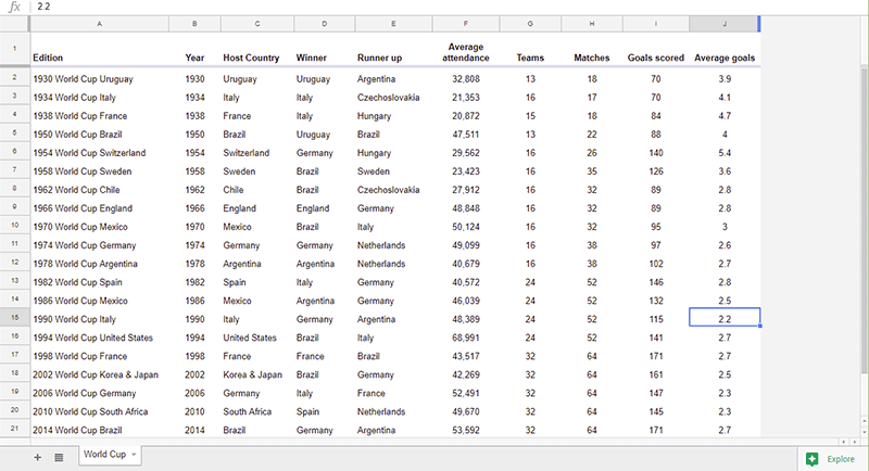 google sheets explore kraken data google sheets explore