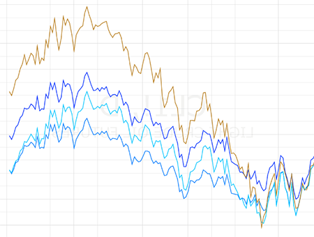 chart showing lifts and dips
