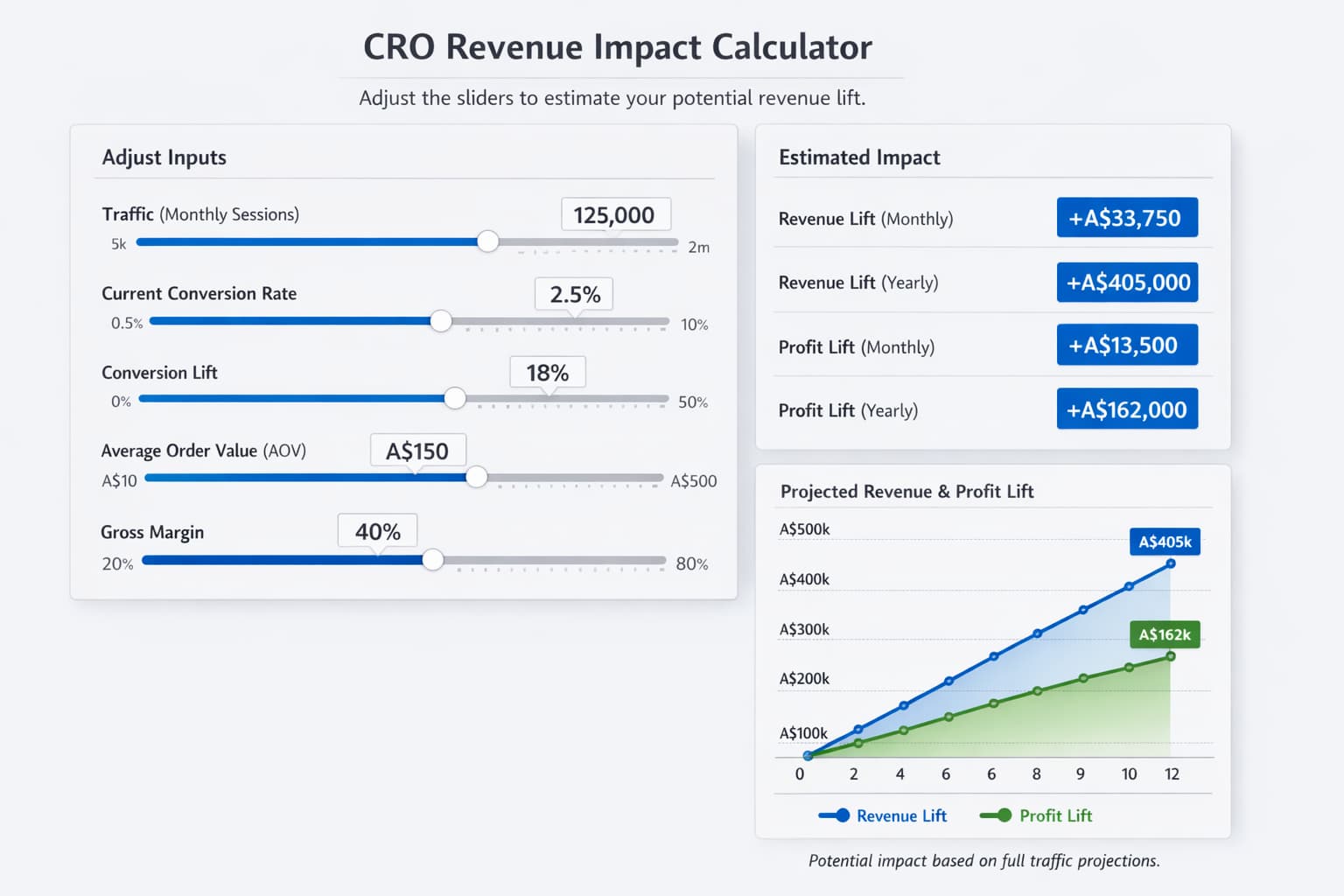 Conversion Lift Conversion Lift Forecast Calculator (Revenue & Profit) - Kraken Data ...